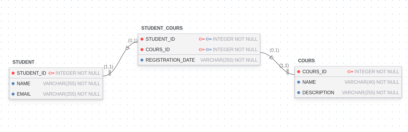 Pick a database